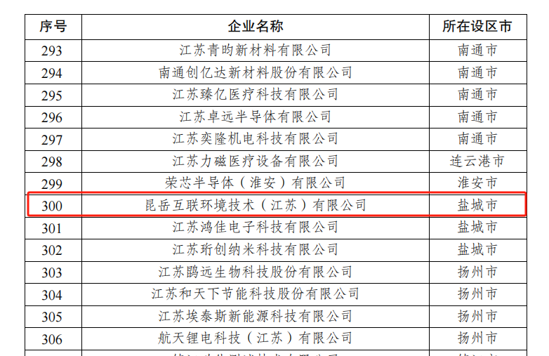 科技创新 || 昆仑互联荣获 “江苏省潜在独角兽企业”